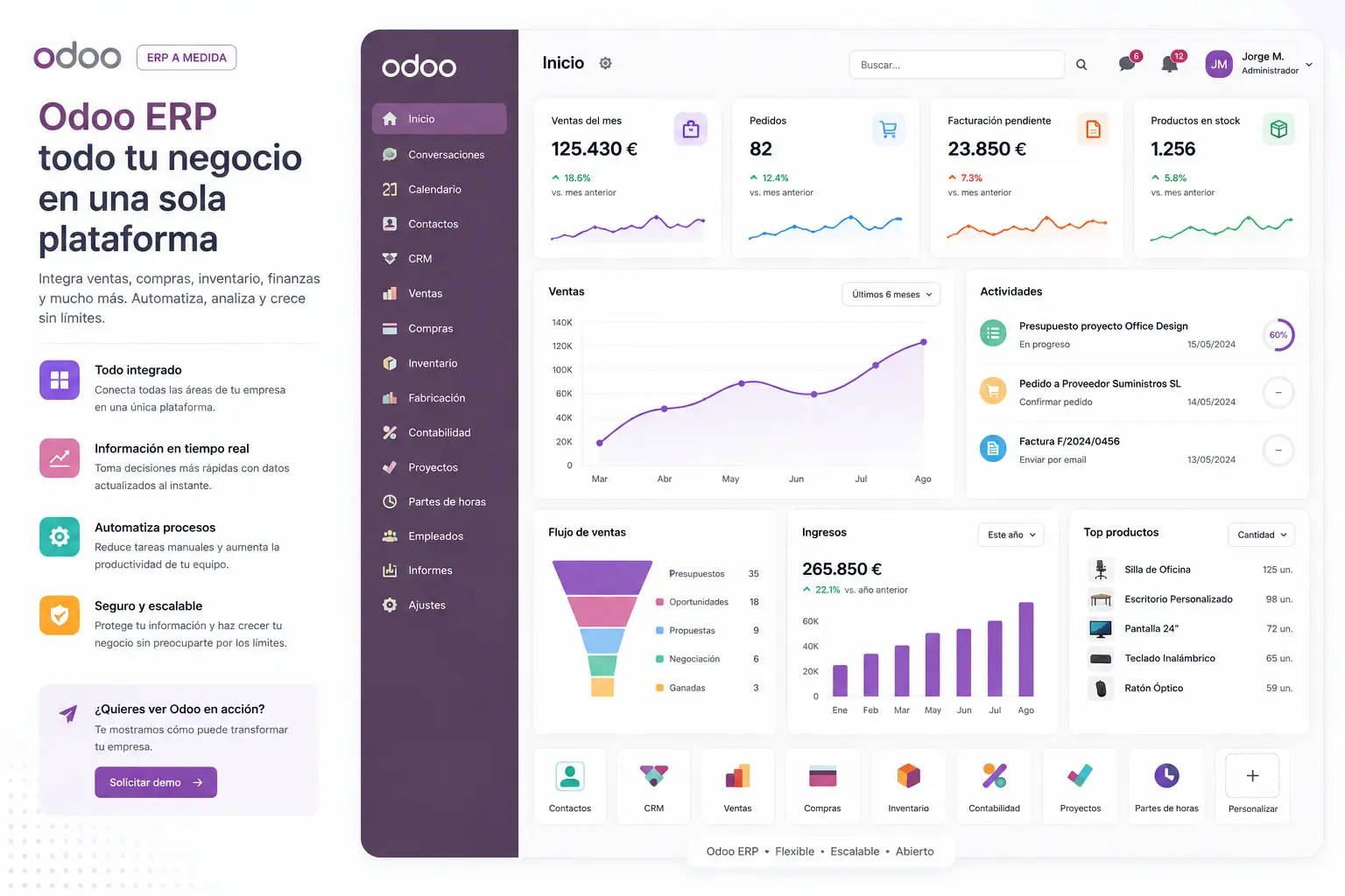 Dashboard de ERP para gestión empresarial e inventario
