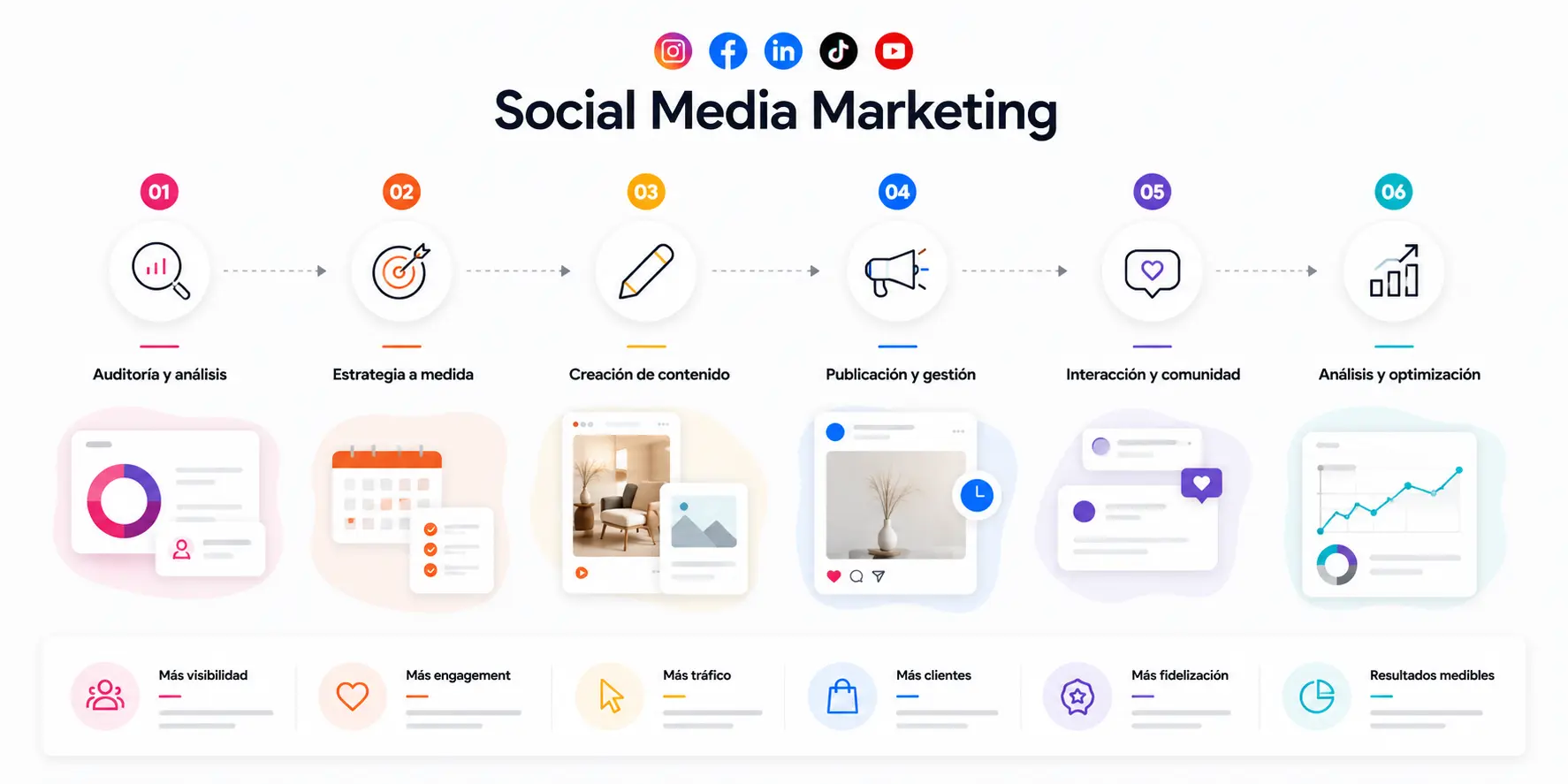 Gestión profesional de redes sociales para empresas