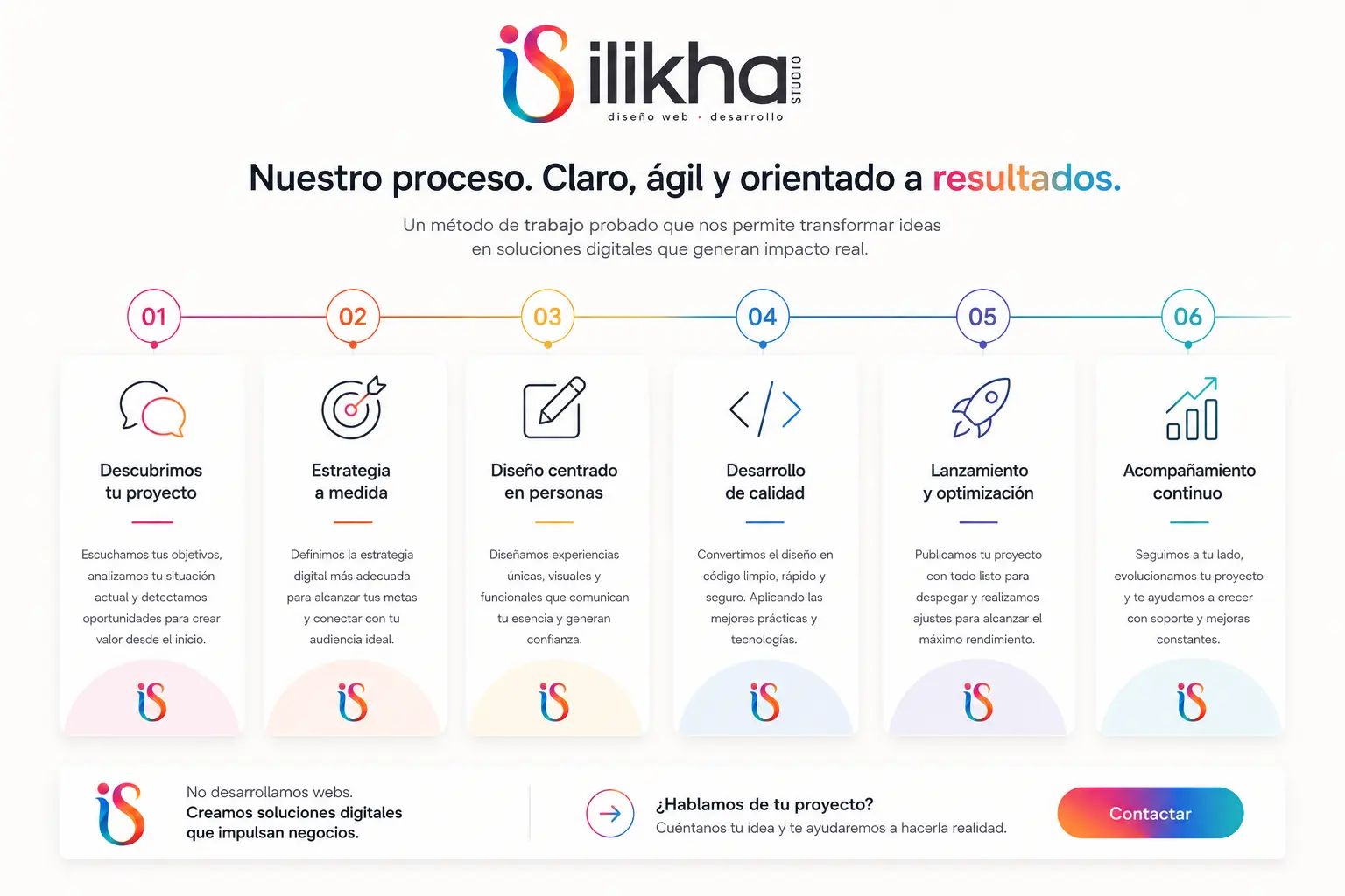 Proceso creativo de creación de logotipo e identidad de marca